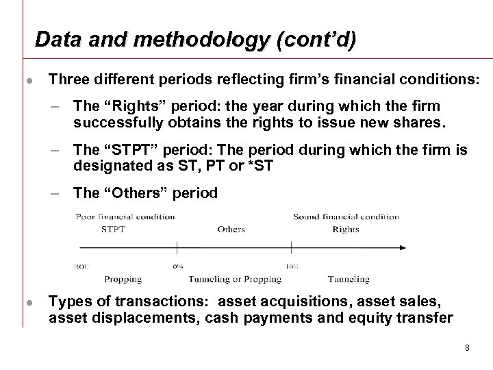 Data and methodology (cont’d) l Three different periods reflecting firm’s financial conditions: – The