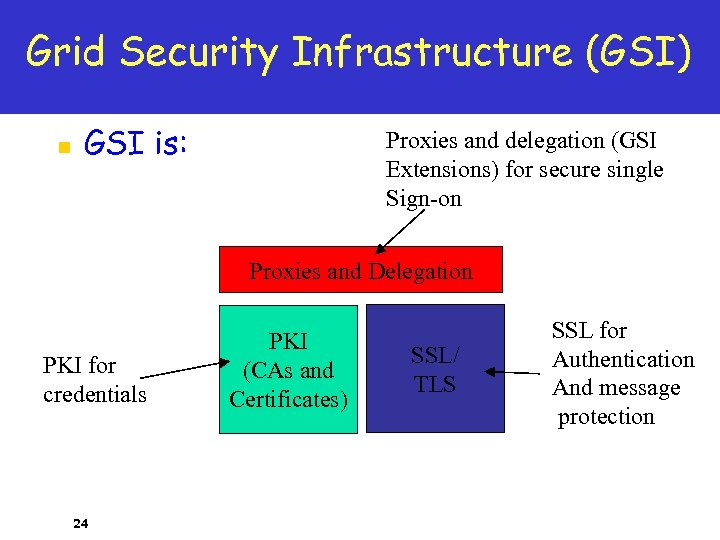 Grid Security Infrastructure (GSI) n GSI is: Proxies and delegation (GSI Extensions) for secure