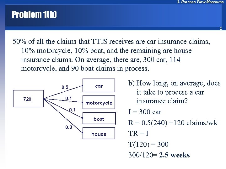 3. Process Flow Measures Problem 1(b) 2 50% of all the claims that TTIS