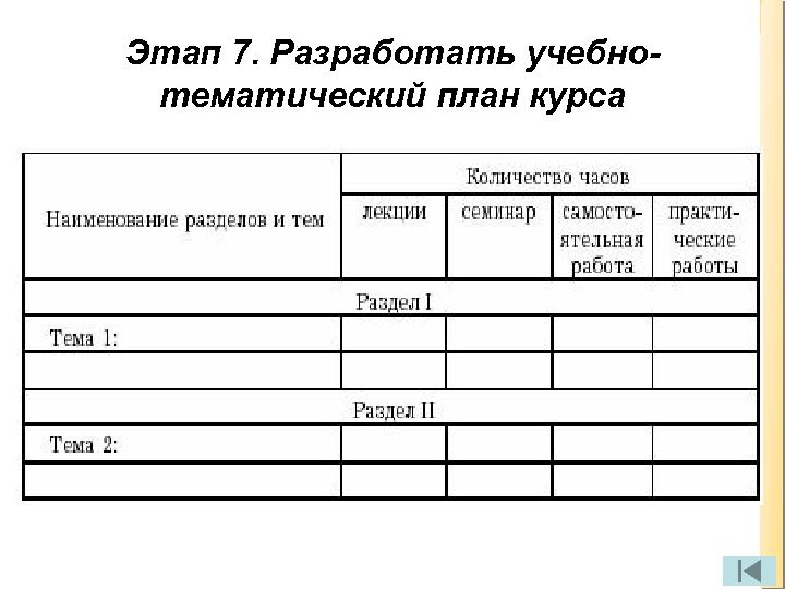 Этап 7. Разработать учебнотематический план курса Преподаватель Смоленского РЦДО Гаврыш С. В Сайт: http: