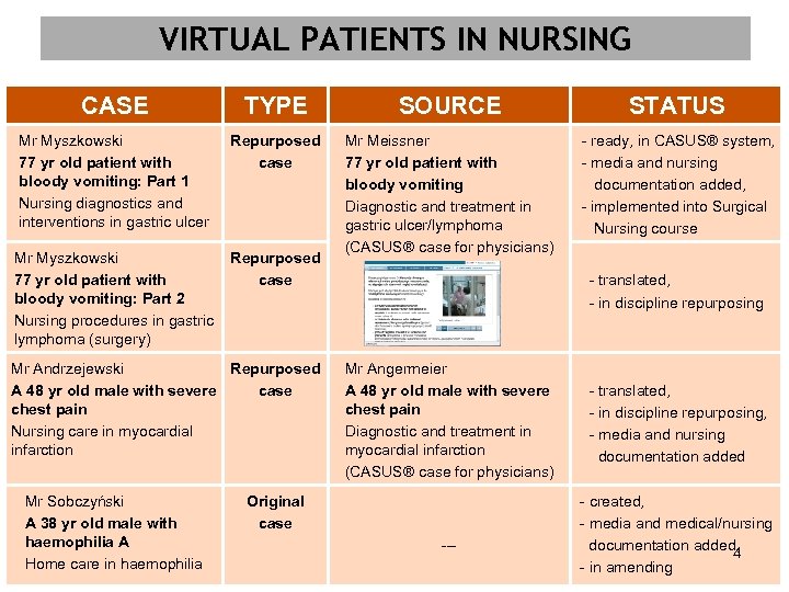 VIRTUAL PATIENTS IN NURSING CASE TYPE SOURCE STATUS Mr Myszkowski 77 yr old patient