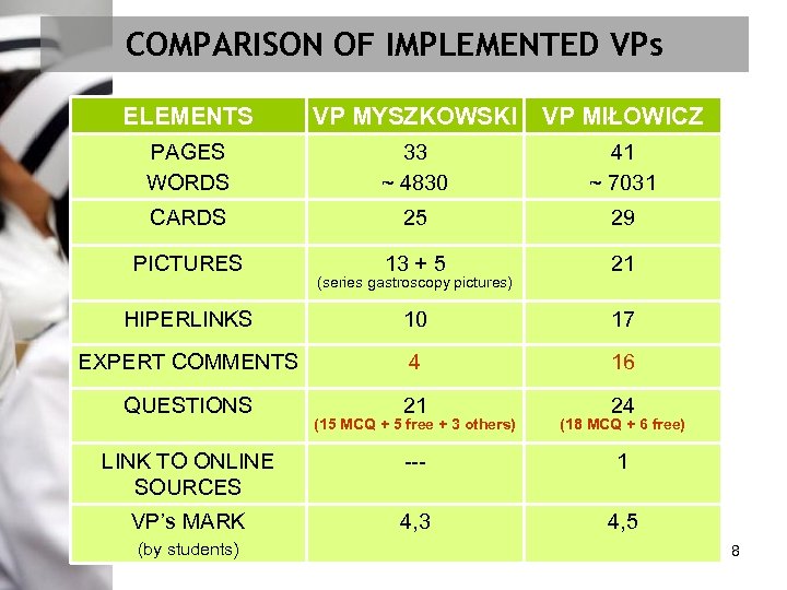 COMPARISON OF IMPLEMENTED VPs ELEMENTS VP MYSZKOWSKI VP MIŁOWICZ PAGES WORDS 33 ~ 4830