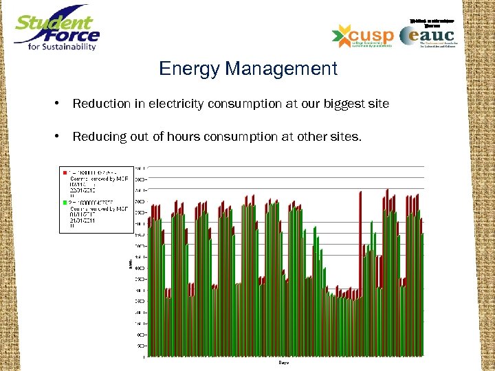 WORKING IN PARTNERSHIP WITH THE Energy Management • Reduction in electricity consumption at our