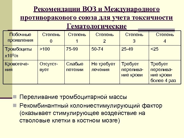 Клинические рекомендации воз