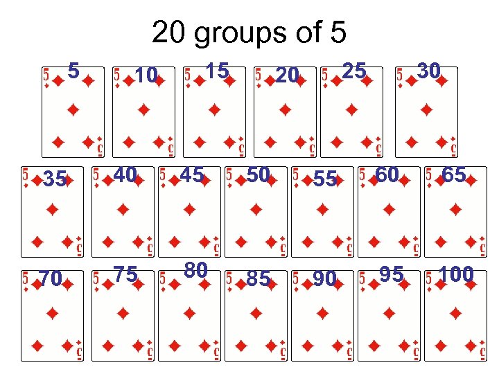 20 groups of 5 5 15 10 25 20 30 35 40 45 50