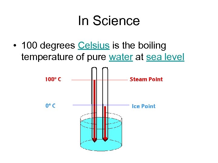 In Science • 100 degrees Celsius is the boiling temperature of pure water at