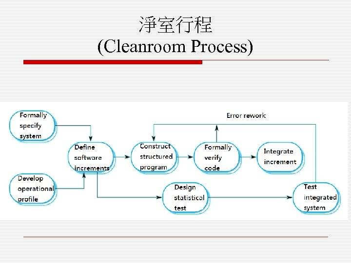 淨室行程 (Cleanroom Process) 