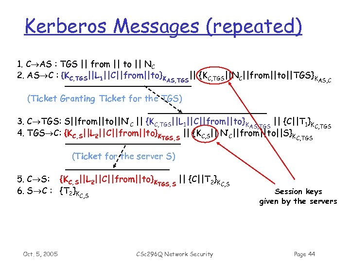 Kerberos Messages (repeated) 1. C AS : TGS || from || to || NC