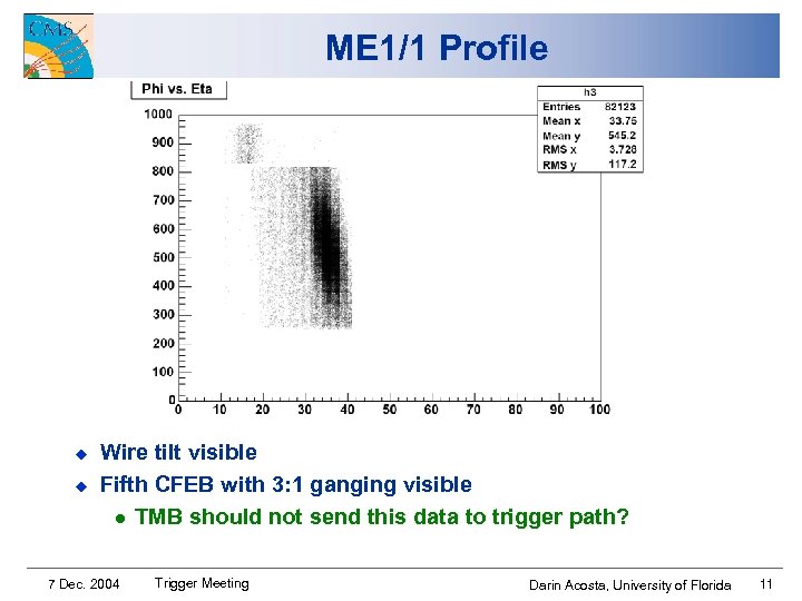 ME 1/1 Profile u u Wire tilt visible Fifth CFEB with 3: 1 ganging
