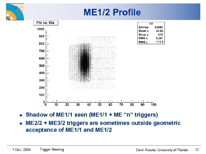 ME 1/2 Profile u u Shadow of ME 1/1 seen (ME 1/1 + ME