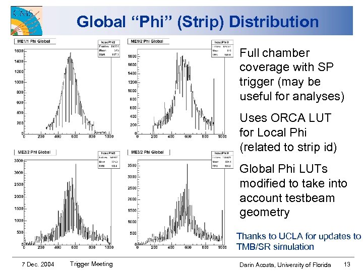 Global “Phi” (Strip) Distribution Full chamber coverage with SP trigger (may be useful for