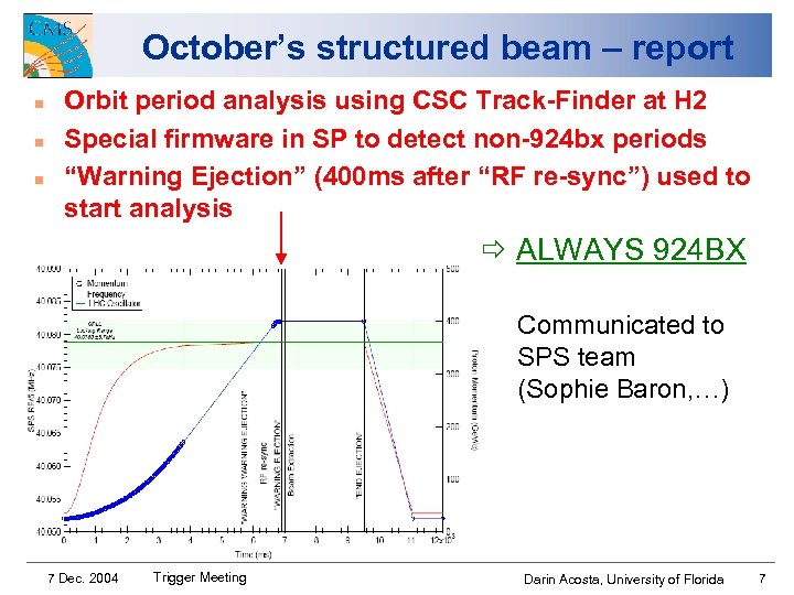 October’s structured beam – report n n n Orbit period analysis using CSC Track-Finder