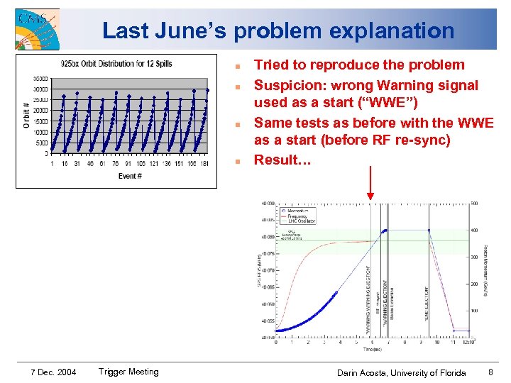 Last June’s problem explanation n n 7 Dec. 2004 Trigger Meeting Tried to reproduce
