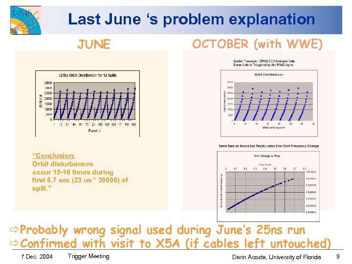 Last June ‘s problem explanation JUNE OCTOBER (with WWE) “Conclusion: Orbit disturbances occur 15