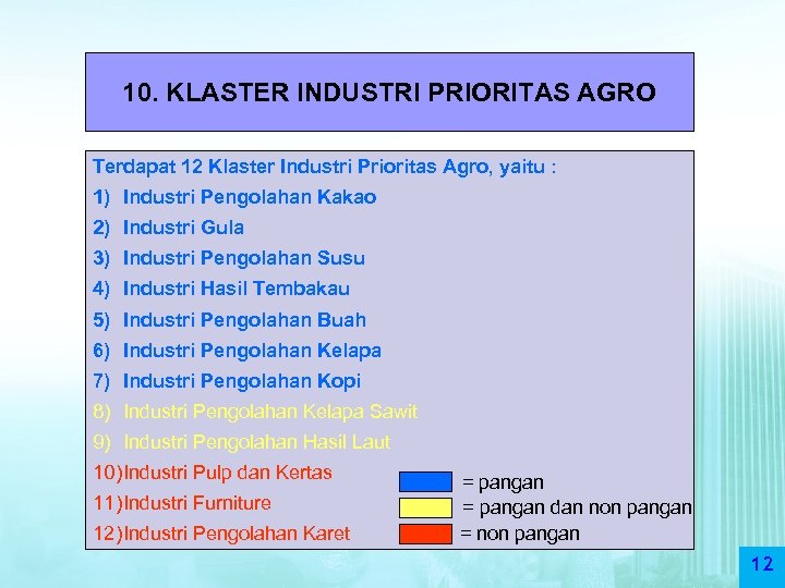 10. KLASTER INDUSTRI PRIORITAS AGRO Terdapat 12 Klaster Industri Prioritas Agro, yaitu : 1)