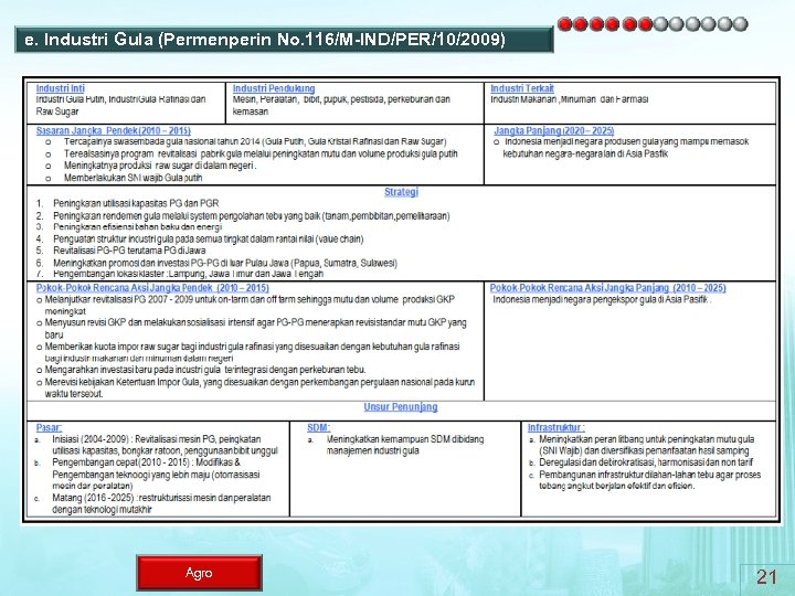 e. Industri Gula (Permenperin No. 116/M-IND/PER/10/2009) Agro 21 