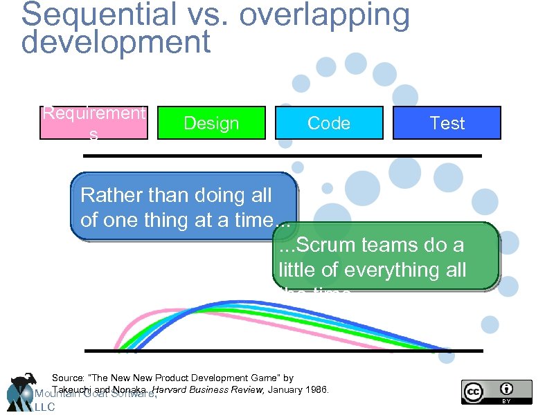 Sequential vs. overlapping development Requirement s Design Code Test Rather than doing all of