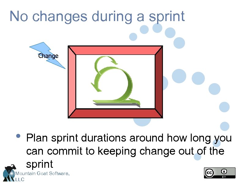 No changes during a sprint Change • Plan sprint durations around how long you