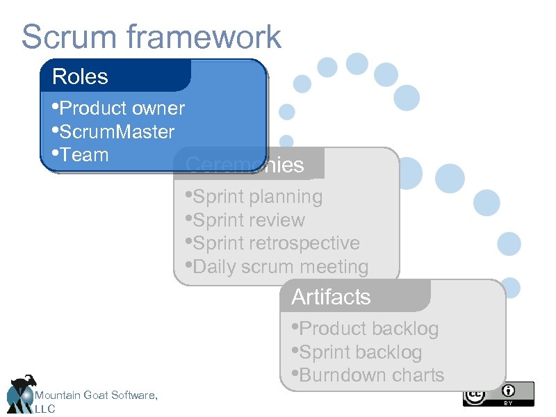 Scrum framework Roles • Product owner • Scrum. Master • Team Ceremonies • Sprint