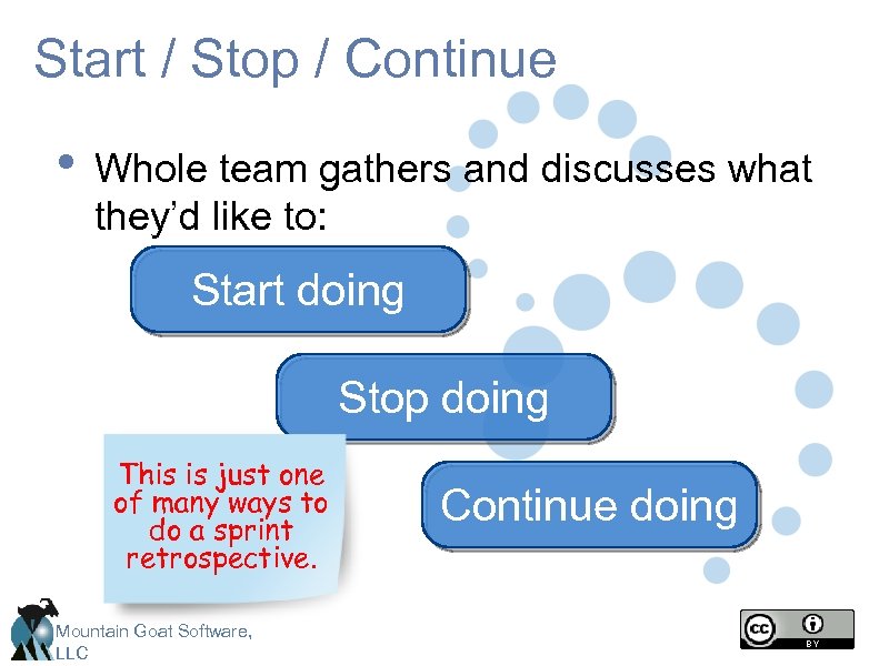 Start / Stop / Continue • Whole team gathers and discusses what they’d like