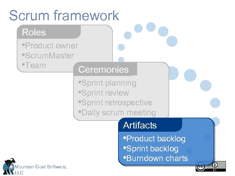 Scrum framework Roles • Product owner • Scrum. Master • Team Ceremonies • Sprint