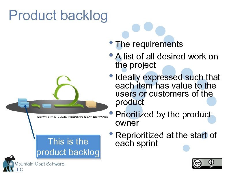 Product backlog • The requirements • A list of all desired work on This