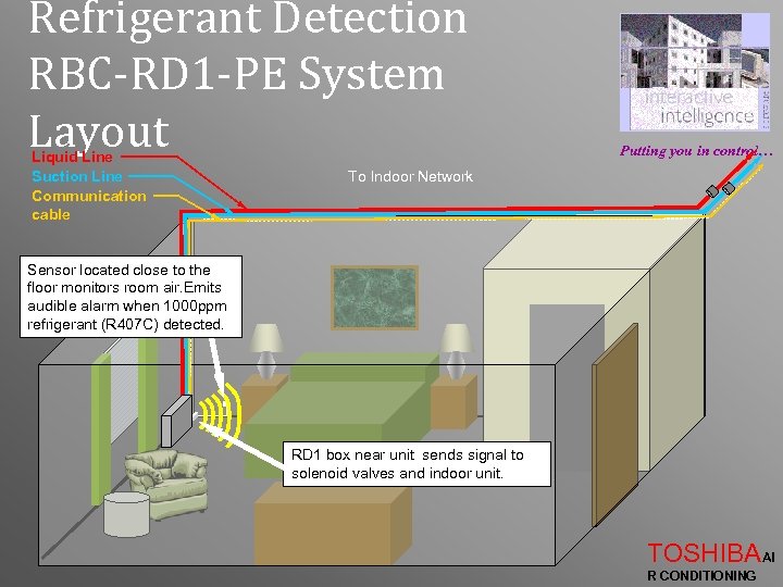 Refrigerant Detection RBC-RD 1 -PE System Layout Liquid Line Suction Line Communication cable Putting