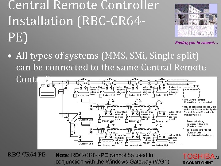 Central Remote Controller Installation (RBC-CR 64 PE) Putting you in control… • All types