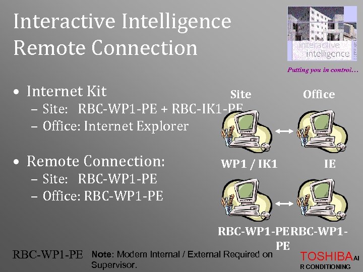 Interactive Intelligence Remote Connection Putting you in control… • Internet Kit Site – Site: