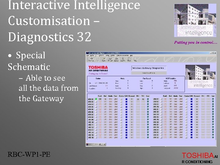 Interactive Intelligence Customisation – Diagnostics 32 Putting you in control… • Special Schematic –