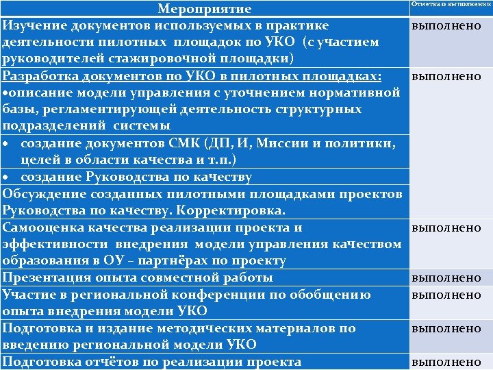 Мероприятие Изучение документов используемых в практике деятельности пилотных площадок по УКО (с участием руководителей