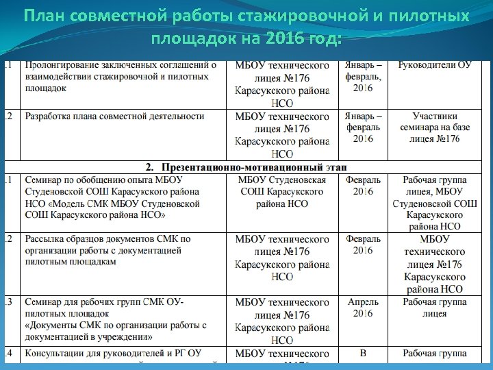 План совместной работы стажировочной и пилотных площадок на 2016 год: 