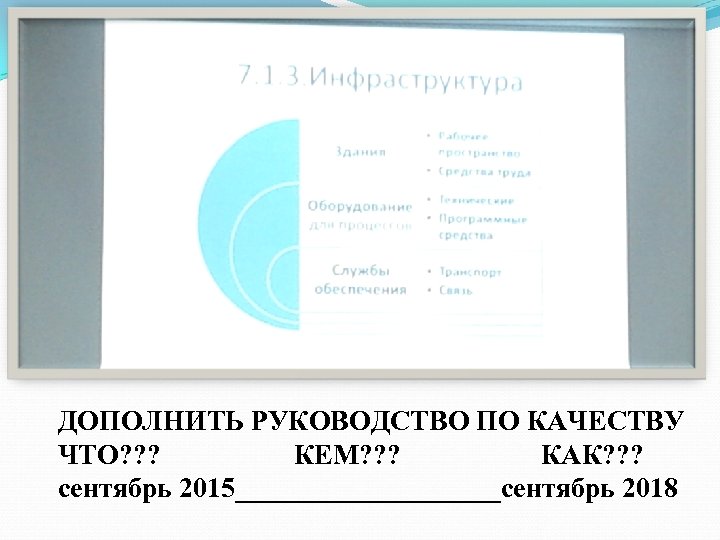 ДОПОЛНИТЬ РУКОВОДСТВО ПО КАЧЕСТВУ ЧТО? ? ? КЕМ? ? ? КАК? ? ? сентябрь