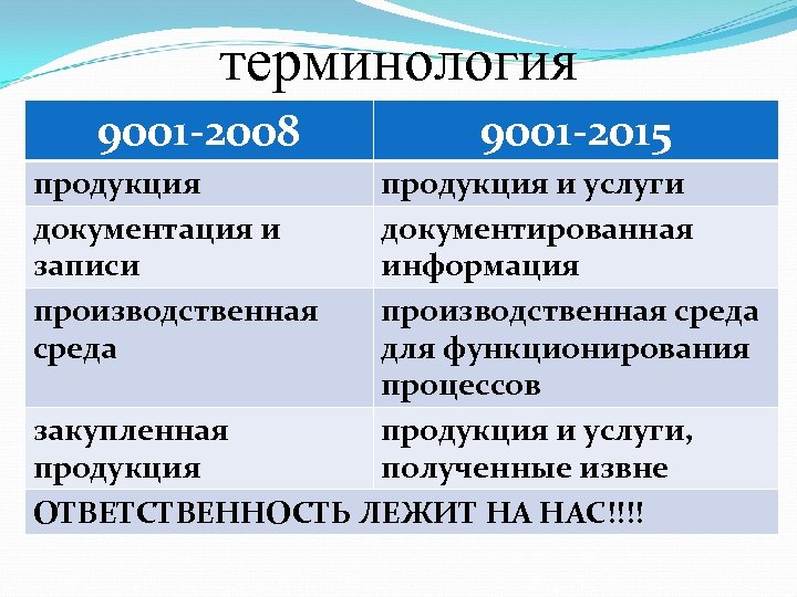 терминология 9001 -2008 продукция документация и записи производственная среда 9001 -2015 продукция и услуги