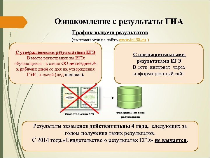 Ознакомление с результаты ГИА График выдачи результатов (выставляется на сайте www. iro 38. ru