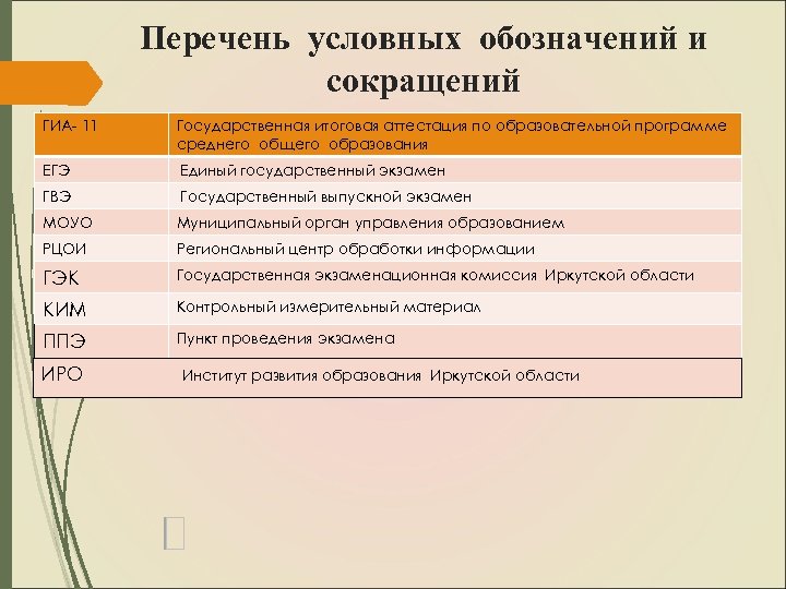Перечень условных обозначений и сокращений ГИА- 11 Государственная итоговая аттестация по образовательной программе среднего