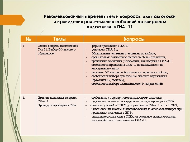 Рекомендованный перечень тем и вопросов для подготовки и проведения родительских собраний по вопросам подготовки