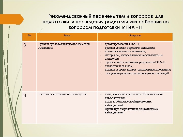 Рекомендованный перечень тем и вопросов для подготовки и проведения родительских собраний по вопросам подготовки