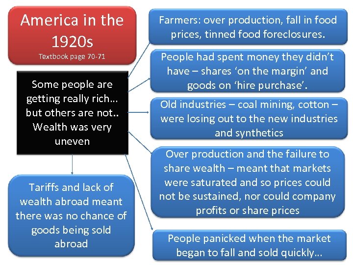America in the 1920 s Textbook page 70 -71 Some people are getting really