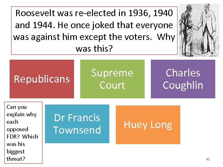 Roosevelt was re-elected in 1936, 1940 and 1944. He once joked that everyone was