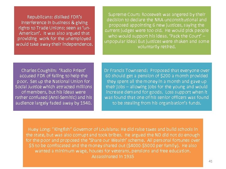 Republicans: disliked FDR’s interference in business & giving rights to Trade Unions; seen as