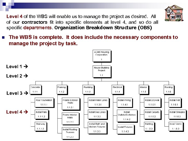 Level 4 of the WBS will enable us to manage the project as desired.