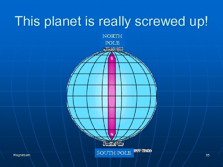 This planet is really screwed up! NORTH POLE Magnetism SOUTH POLE 35 