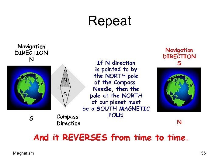 Repeat Navigation DIRECTION N S If N direction is pointed to by the NORTH