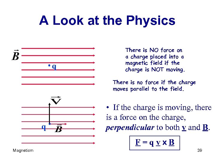 A Look at the Physics q There is NO force on a charge placed