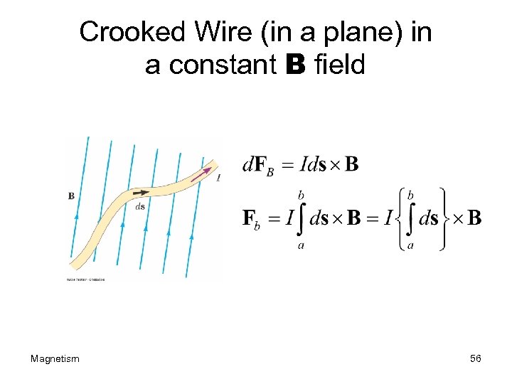 Crooked Wire (in a plane) in a constant B field Magnetism 56 