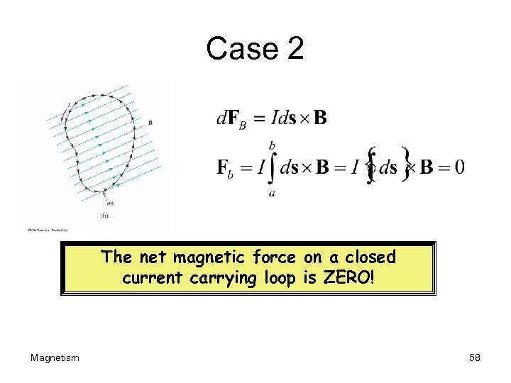 Case 2 The net magnetic force on a closed current carrying loop is ZERO!