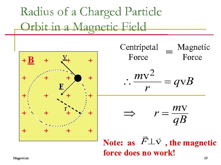 Radius of a Charged Particle Orbit in a Magnetic Field +B + v+ +
