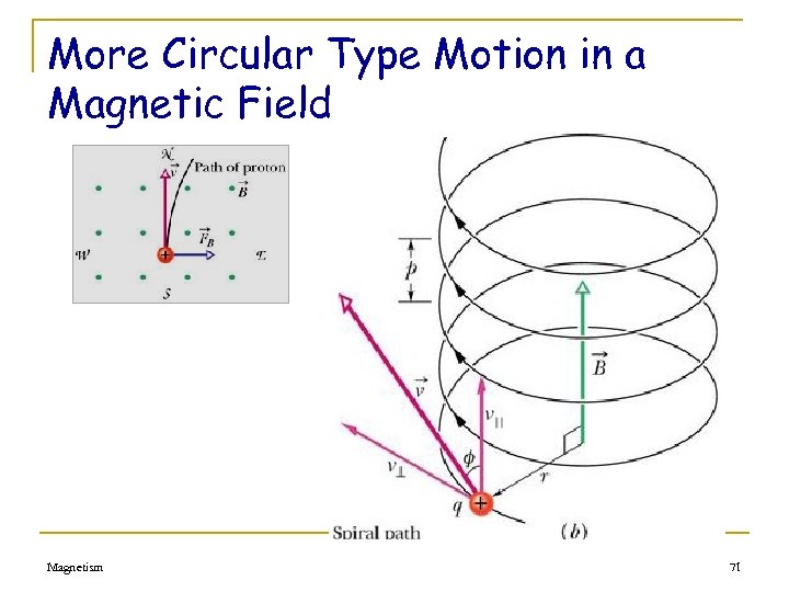 More Circular Type Motion in a Magnetic Field Magnetism 71 