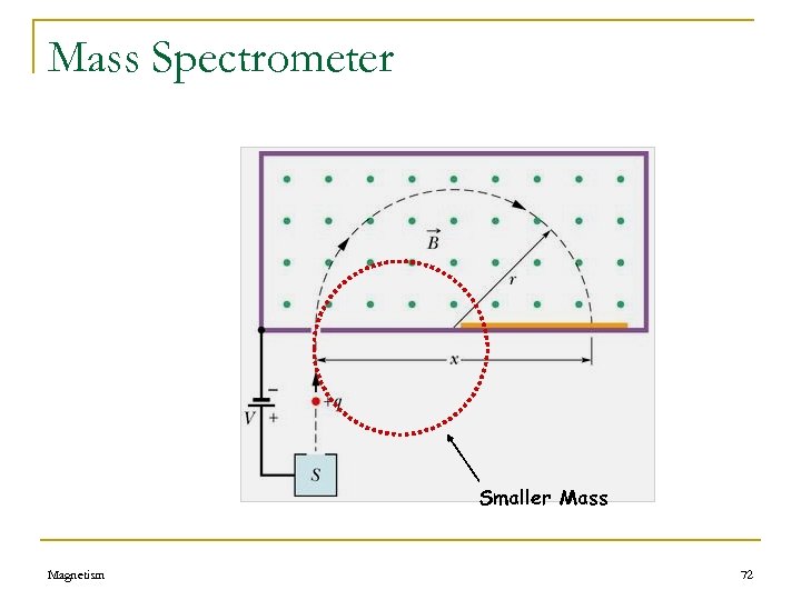 Mass Spectrometer Smaller Mass Magnetism 72 